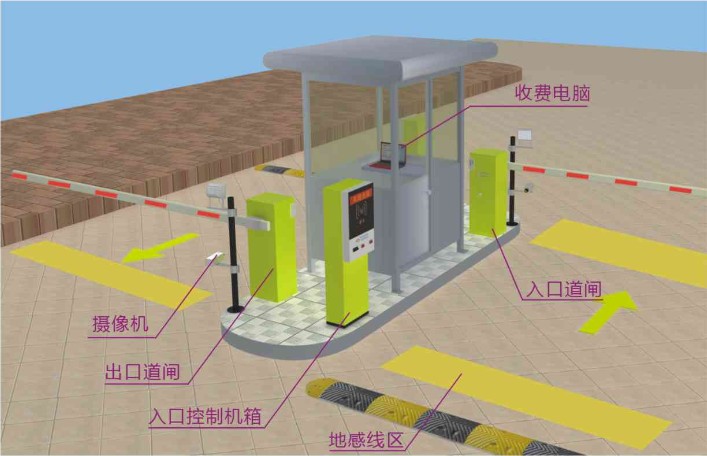 停车场管理系统工作原理图